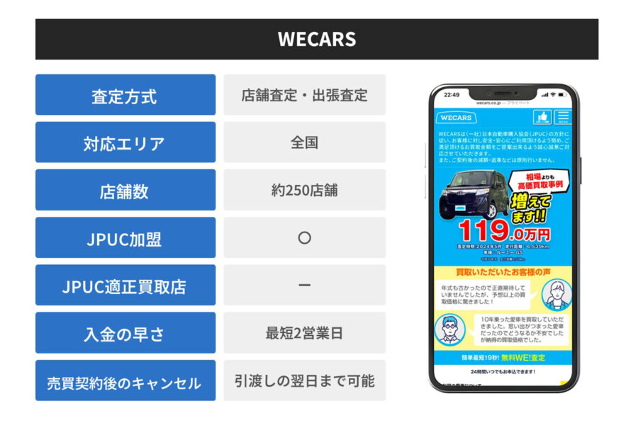 2025年最新】車買取業者のおすすめランキングTOP11！車を売る